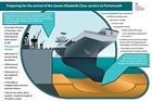 Multi-million-pound project in Portsmouth for HMS Queen Elizabeth